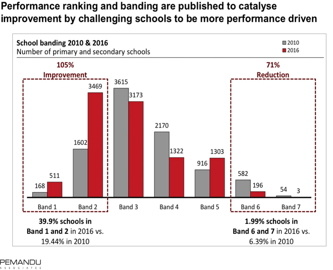 In search of a fresh approach to improve education in Malaysia PEMANDU Associates
